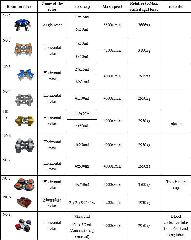 Desktop Large Capacity Low Speed Centrifuge M4750