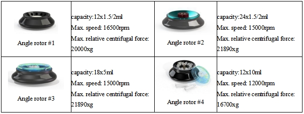 Tabletop High-speed Room Temperature Centrifuge SH2160