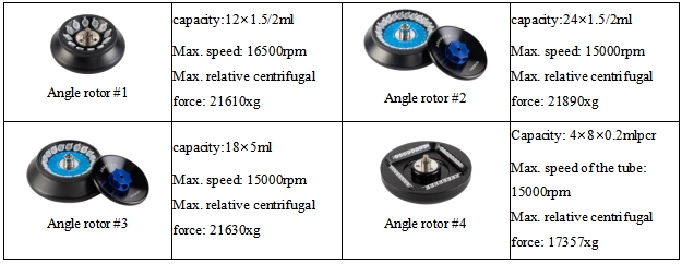 Micro High Speed Freezing Centrifuge SH2160R 