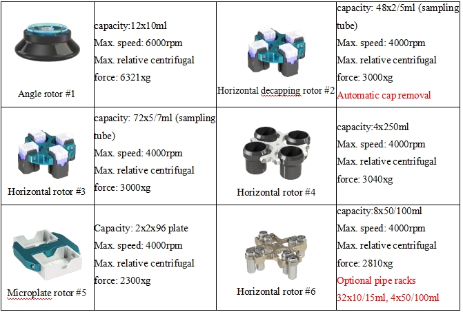 Tabletop Low Speed Room Temperature Centrifuge M3250