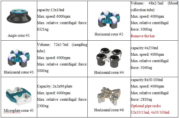 Tabletop Low Speed Freezing Centrifuge M3250R