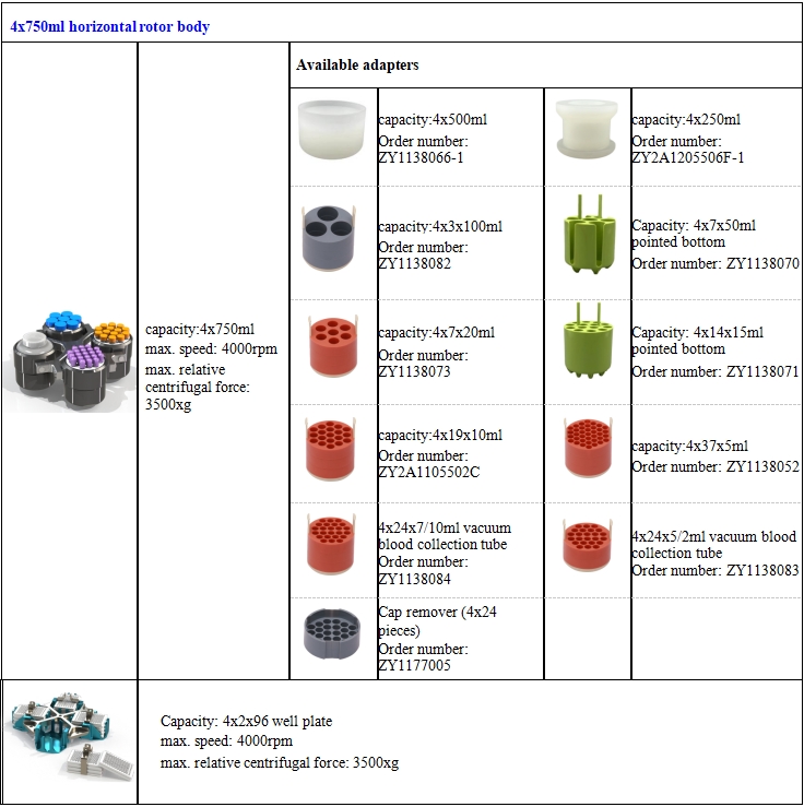 Cell Centrifuge L5500R