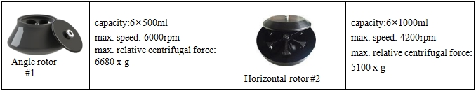 Floor-standing Large Capacity Freezing Centrifuge L6R