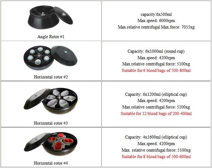Floor Standing Large Capacity Low Speed Room Temperature Centrifuge DL6M