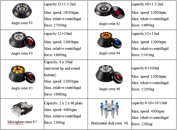 Tabletop High-speed Room Temperature Centrifuge MH3180