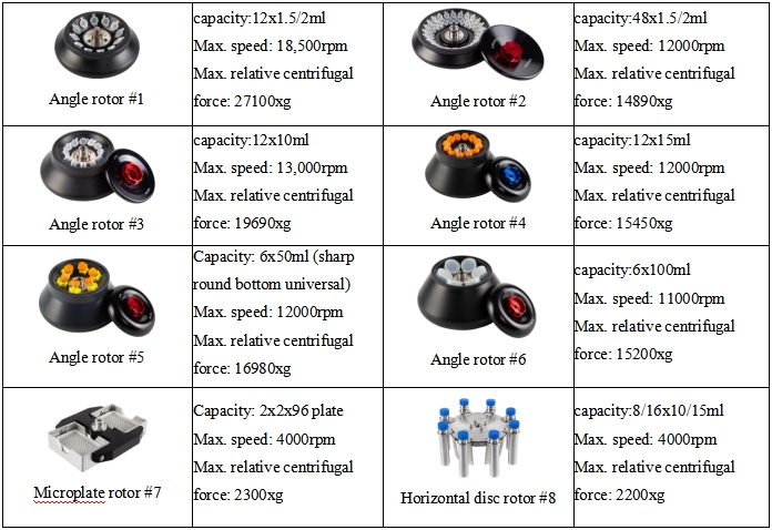 Tabletop High Speed Freezing Centrifuge MH3180R