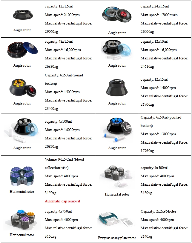 Benchtop High and Low Speed Universal Centrifuge MH4750