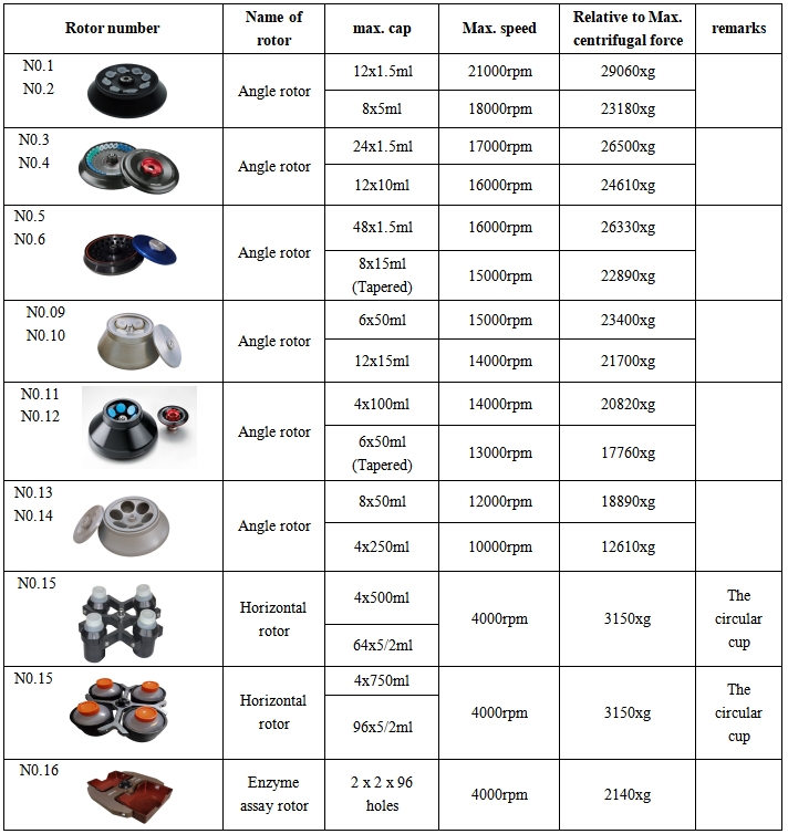 Benchtop High-Low Speed Universal Freezer Centrifuge MH4750R