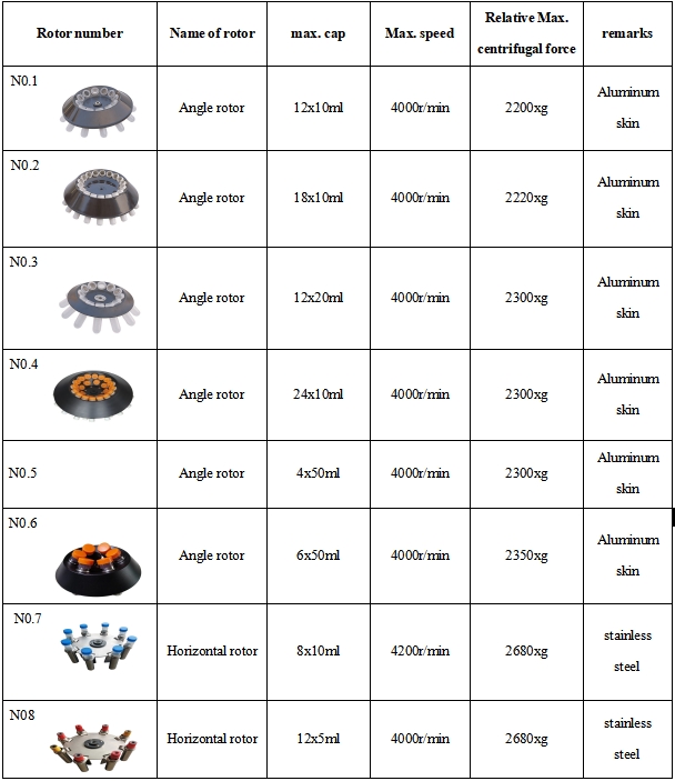 Automatic Balance Low Speed Centrifuge S400 