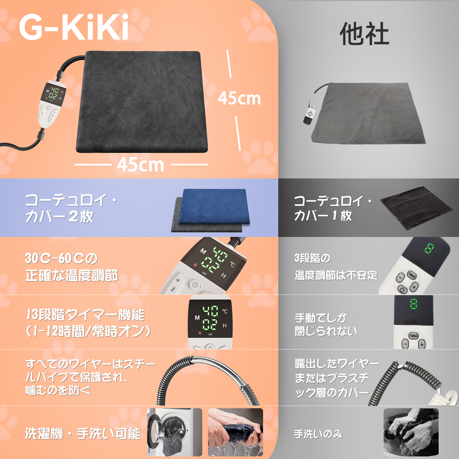 ペット用ホットカーペット【ペット専門家鈴木監修】45x45cm ペットヒーター 犬 猫 30℃～60℃温度調節可能 13段階タイマー機能 恒温機能 PSE認証済みペット ヒーター 噛み癖対策 金属スパイラル管付き カバー2枚洗濯可能 過熱保護 防水 暖房器具 寒さ対策 ヒーター 猫用ホットカーペット ペット用ヒーター 小動物 日本語取扱説明書付き