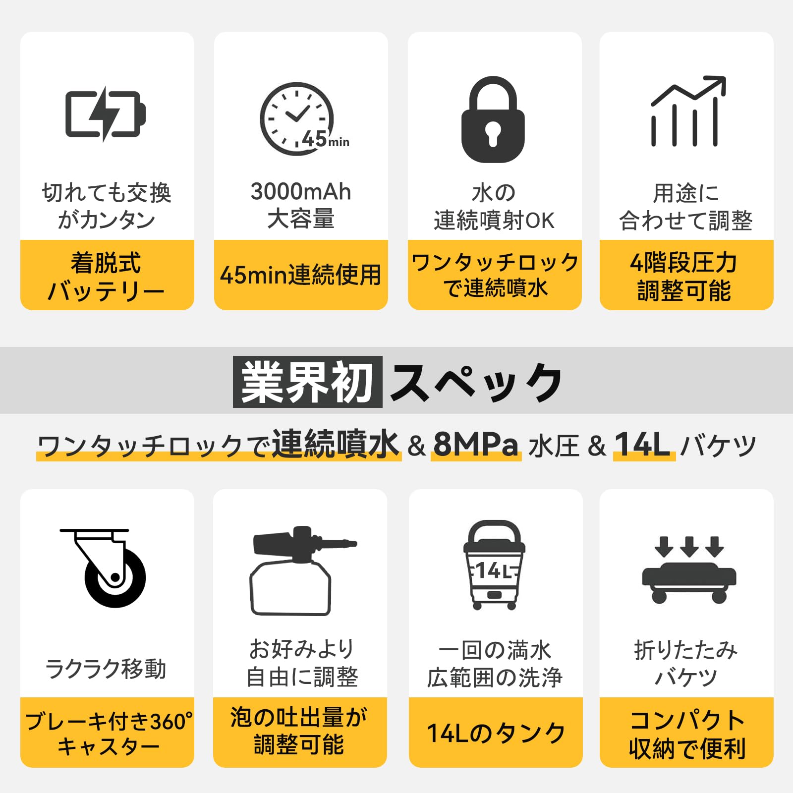 【業界初・ワンタッチロックで連続噴水・バッテリー交換可能・45分連続使用】8MPa 折りたたみ式 高圧洗浄機 コードレス 充電式 タンク型 4段階水圧調整 30000mAh電池 残量表示 ブレーキ付き 360度回転キャスター 改良型調整可能フォームボトル 安全ロック 14Lバケツ 6in1ノズル コンパクト 持ち運び便利 水道接続不要 女性も手軽に使える 洗車/キャンプ/ベランダ/防災/年末大掃除