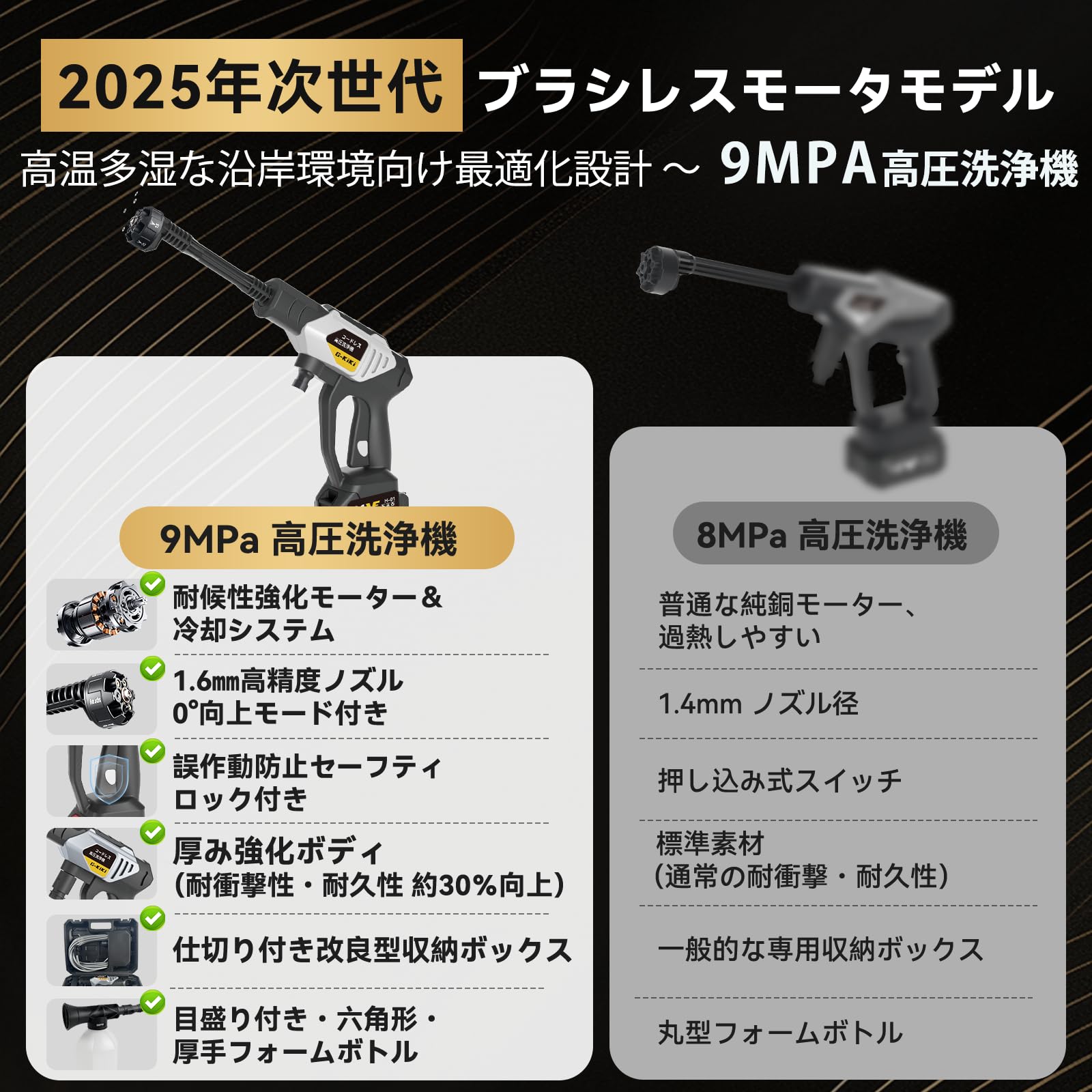 高圧洗浄機 2025年次世代版 9MPa高圧洗車機 コードレス 耐候性ブラシレスモータ 充電式 吐出孔径20％拡大 安全ロック設計 LED残量表示 PSE認証済 3000mAhバッテリー2個 マキタバッテリー互換 6in1多機能ノズル 7m耐久ホース 厚手フォームボトル ペットボトル給水対応 節水 軽量 改良収納ケース 洗車 駐車場 庭 外壁 ベランダ 窓 網戸 ガラス 玄関 浴室 墓石掃除