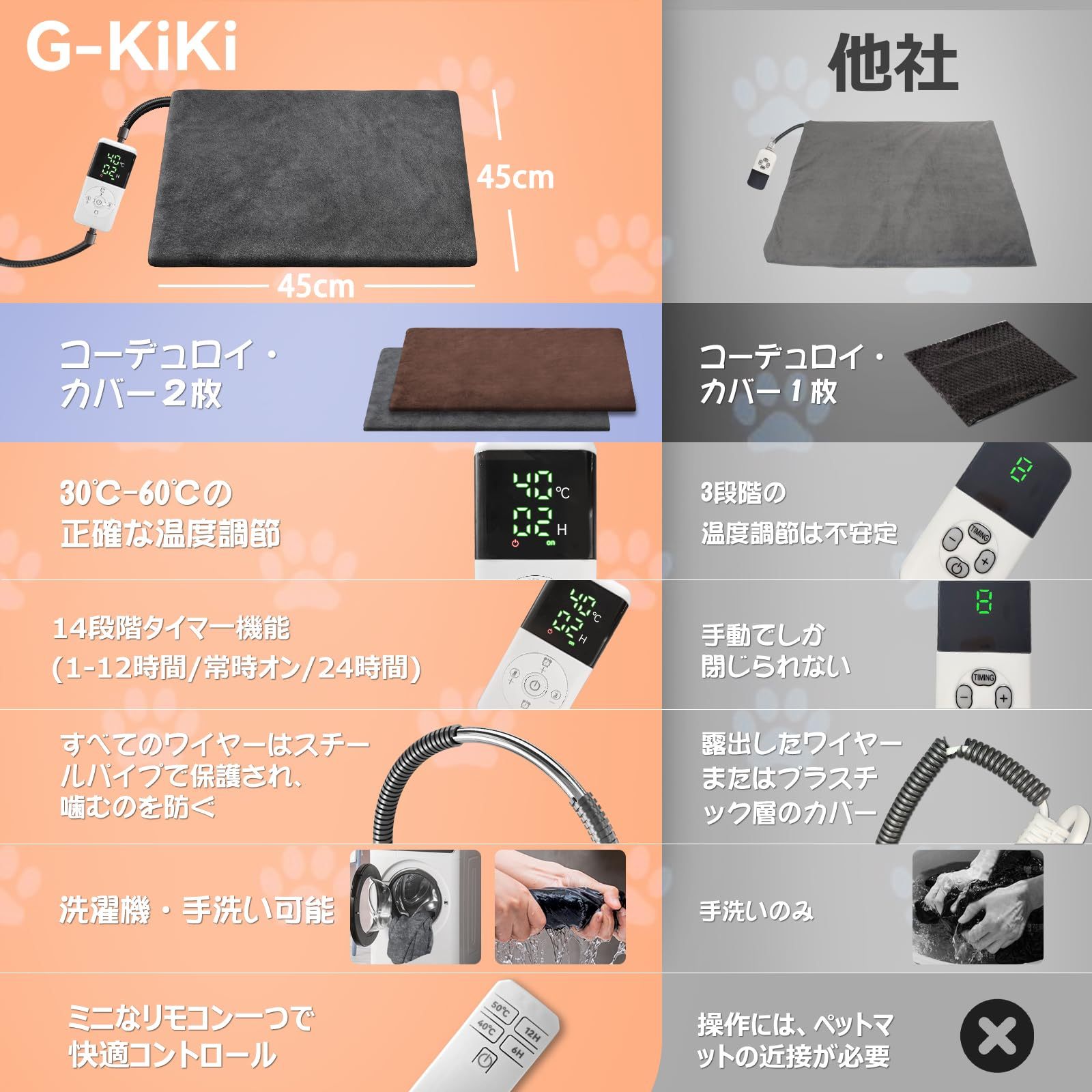 ペット用ホットカーペット【2025年独自開発コントローラー・ペット専門家鈴木監修】45x45cm ペットヒーター 犬 猫 30℃～60℃温度調節可能 14段階タイマー機能・新搭載24時間タイマー設定 自動電源オフ＆省エネ設計 恒温機能 PSE認証済み 噛み防止対策 金属スパイラル管付き カバー2枚洗濯可能 過熱保護 防水 暖房器具 寒さ対策 小動物 日本語取扱説明書付き