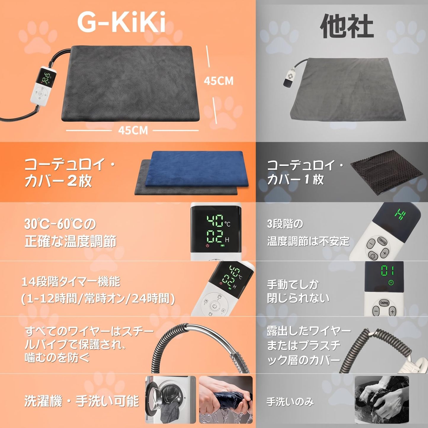 ペット用ホットカーペット【独自開発コントローラー・AI恒温センサー搭載・ペット専門家監修】45×45cm 小型犬・猫 ペットヒーター 30～60℃・1℃単位温度調節 14段階タイマー（1～12時間・1時間刻み/24時間/常時オン）自動電源オフ＆省エネ設計 前回設定記憶 恒温機能 PSE認証済み 過熱保護 防水 噛み防止 金属スパイラル管保護 カバー2枚洗濯可能 暖房器具 寒さ対策 日本語説明書