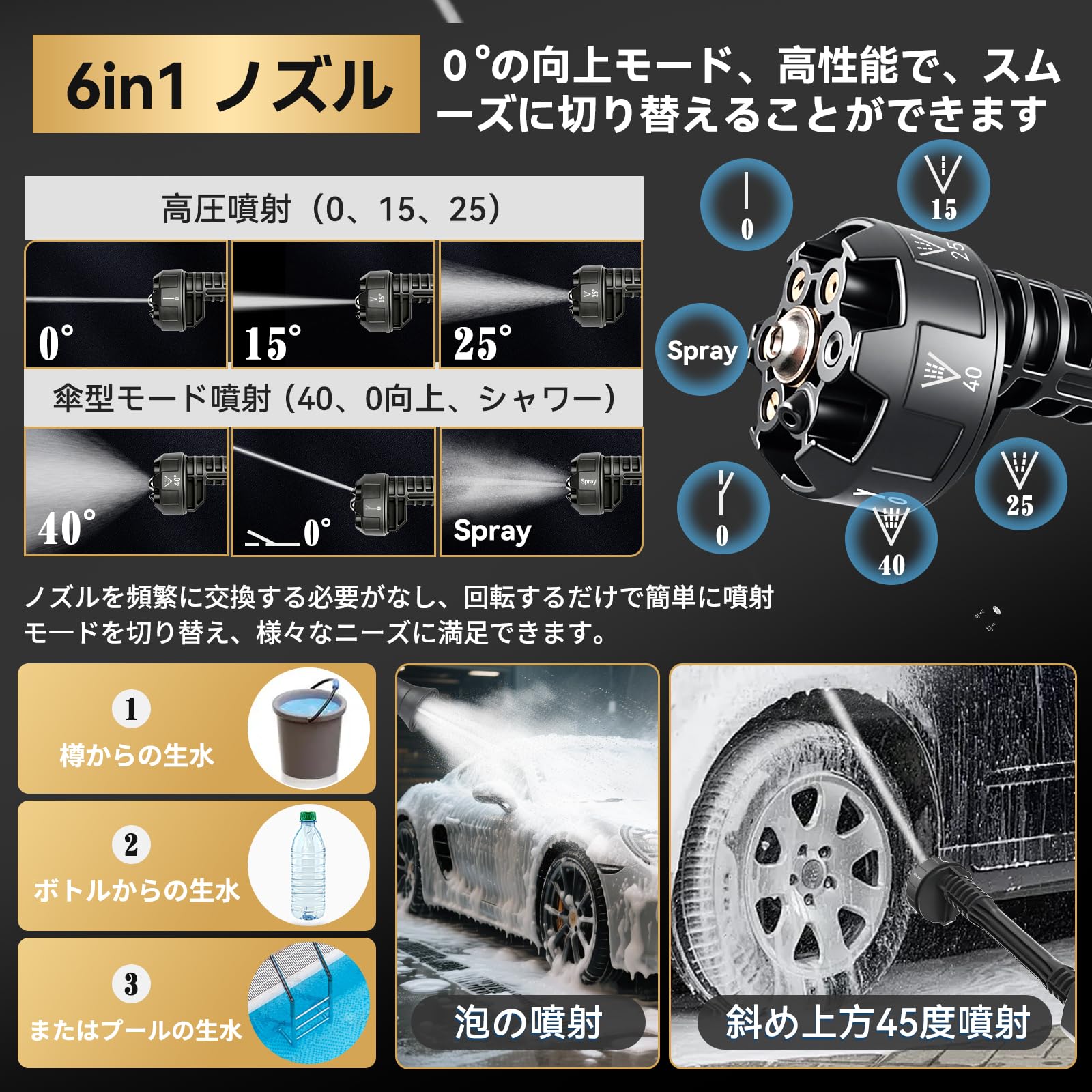 高圧洗浄機 2025年次世代版 9MPa高圧洗車機 コードレス 耐候性ブラシレスモータ 充電式 吐出孔径20％拡大 安全ロック設計 LED残量表示 PSE認証済 3000mAhバッテリー2個 マキタバッテリー互換 6in1多機能ノズル 7m耐久ホース 厚手フォームボトル ペットボトル給水対応 節水 軽量 改良収納ケース 洗車 駐車場 庭 外壁 ベランダ 窓 網戸 ガラス 玄関 浴室 墓石掃除