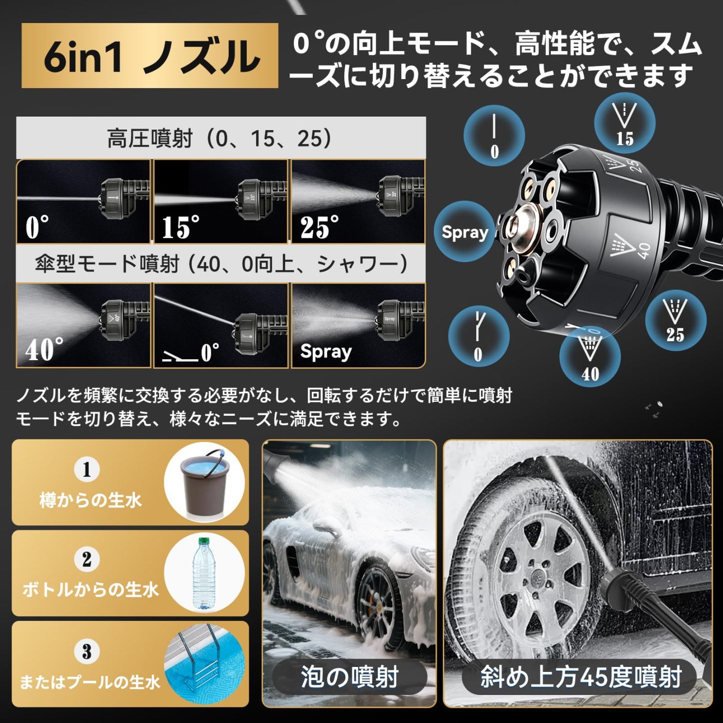 高圧洗浄機 2025年次世代版 9MPa高圧洗車機 コードレス 耐候性ブラシレスモータ 充電式 吐出孔径20％拡大 安全ロック設計 LED残量表示 PSE認証済 3000mAhバッテリー2個 マキタバッテリー互換 6in1多機能ノズル 7m耐久ホース 厚手フォームボトル ペットボトル給水対応 節水 軽量 改良収納ケース 洗車 駐車場 庭 外壁 ベランダ 窓 網戸 ガラス 玄関 浴室 墓石掃除