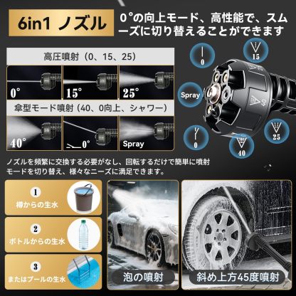 高圧洗浄機 2025年次世代版 9MPa高圧洗車機 コードレス 耐候性ブラシレスモータ 充電式 吐出孔径20％拡大 安全ロック設計 LED残量表示 PSE認証済 3000mAhバッテリー2個 マキタバッテリー互換 6in1多機能ノズル 7m耐久ホース 厚手フォームボトル ペットボトル給水対応 節水 軽量 改良収納ケース 洗車 駐車場 庭 外壁 ベランダ 窓 網戸 ガラス 玄関 浴室 墓石掃除