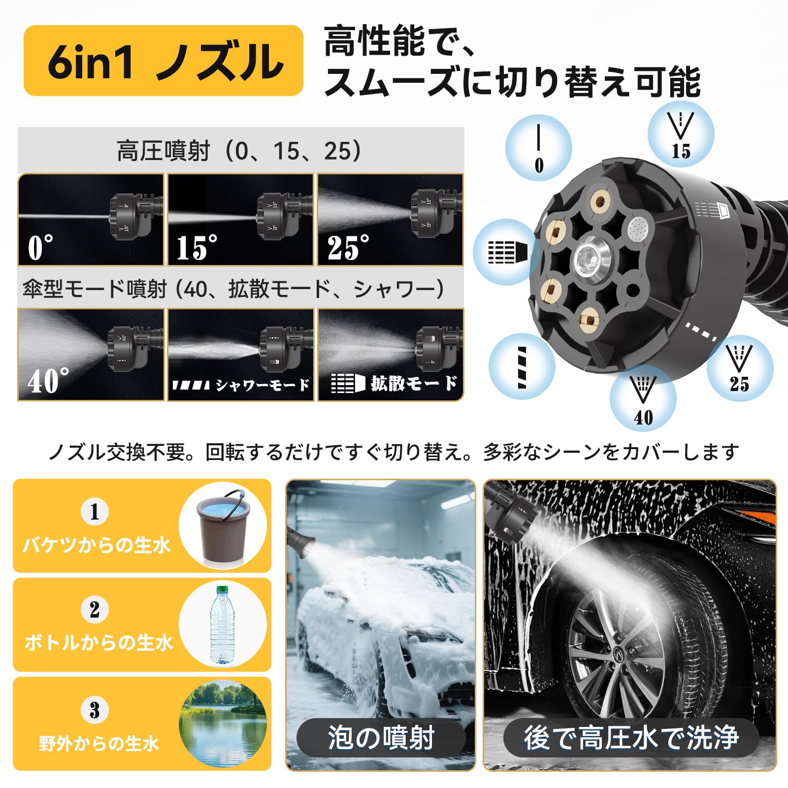 高圧洗浄機 【業界初・最軽量540g・8.5MPa・5m柔軟ホース】ミニ高圧洗浄機 充電式 コードレス 加重フィルター コンパクト バッテリー2個 30000mAh 残量表示 PSE認証済み 水道接続不要 多機能6in1ノズル ペットボトル使用可能 マキタ互換バッテリー 小型自吸式 低騒音 女性や高齢者も片手で使える 収納ケース付き 洗車/園芸用品/玄関/ベランダ/キャンプ/年末大掃除 家庭用
