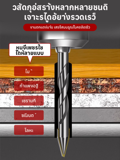 👍🏻ดอกสว่านเกลียวแรง เจาะไว ได้รูเป๊ะ ต้องซื้อ!