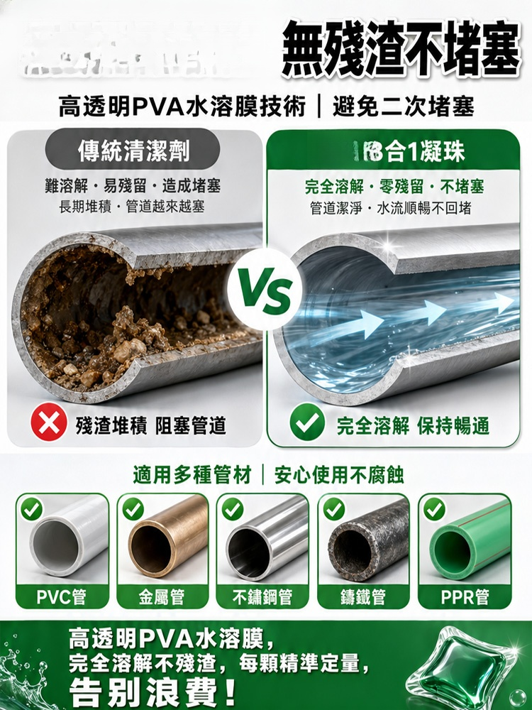 德國下水道疏通除臭水溶凝珠