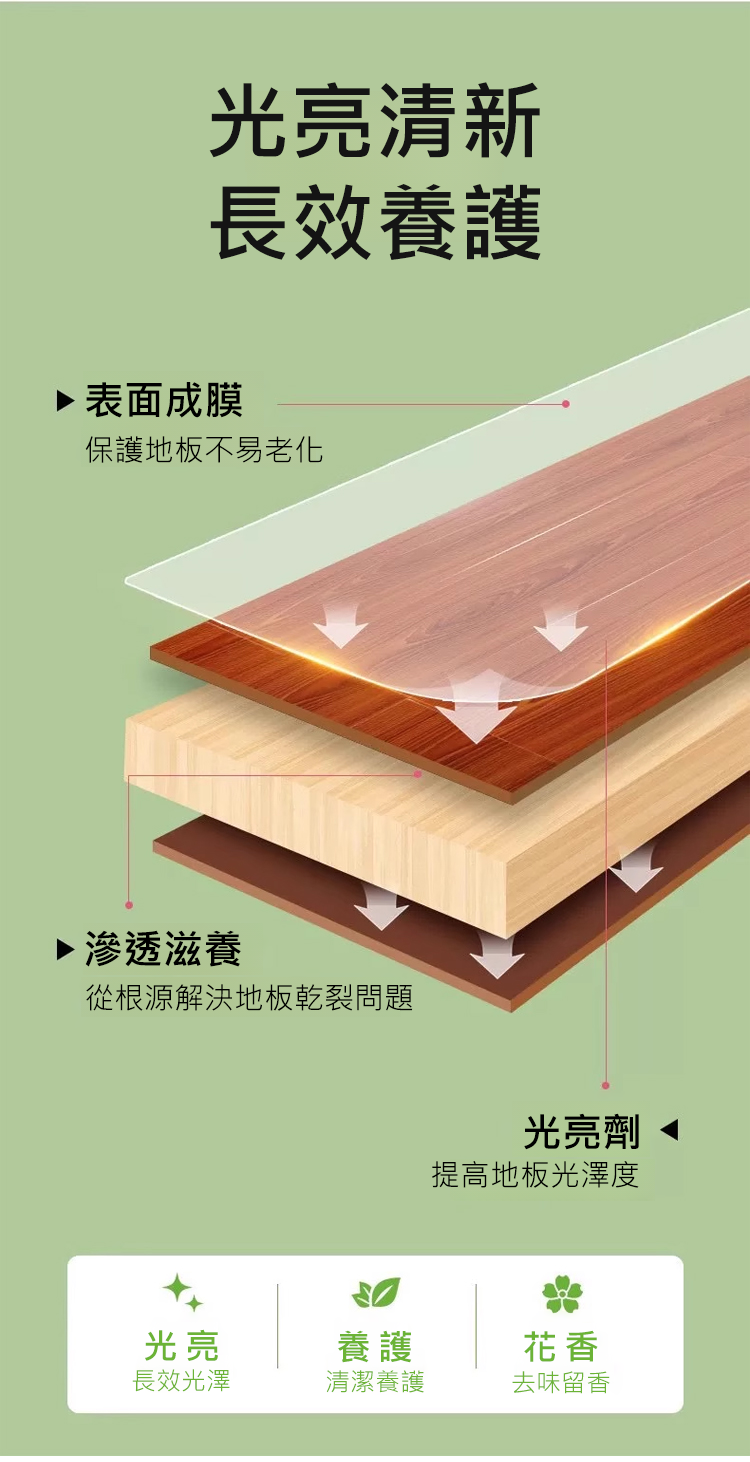 翻译件-HFH-【60s除垢】栀子花香氛地板清洁剂-1249533-系统_14.png
