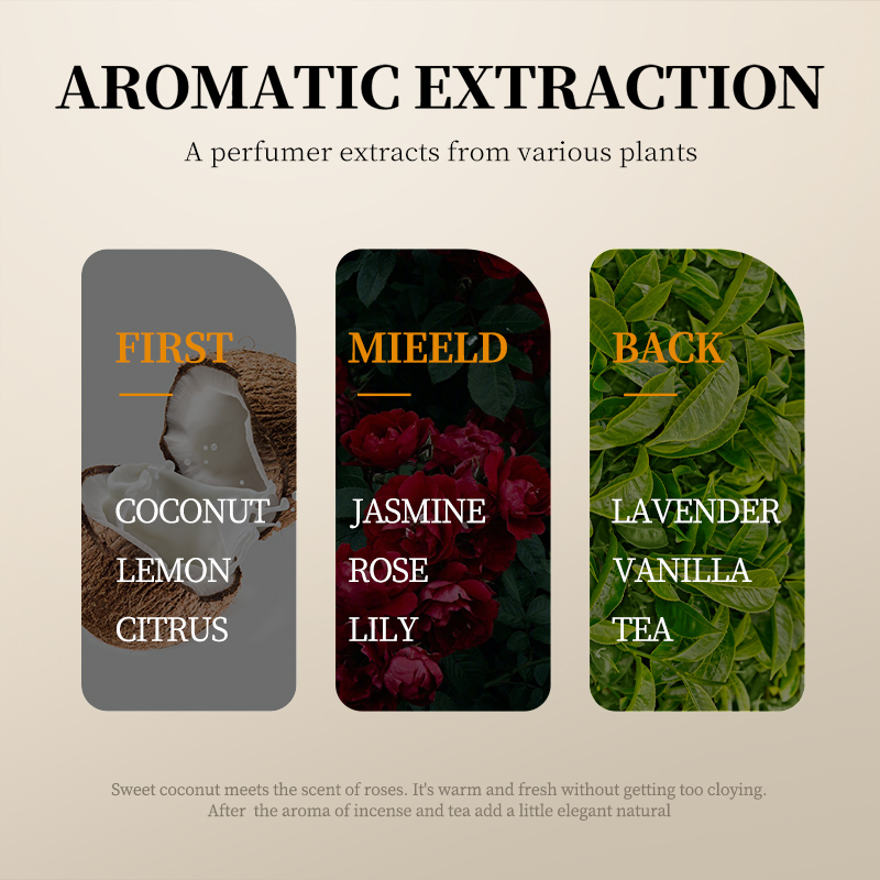 【SADOER】Moisturizing Coconut Body Lotion