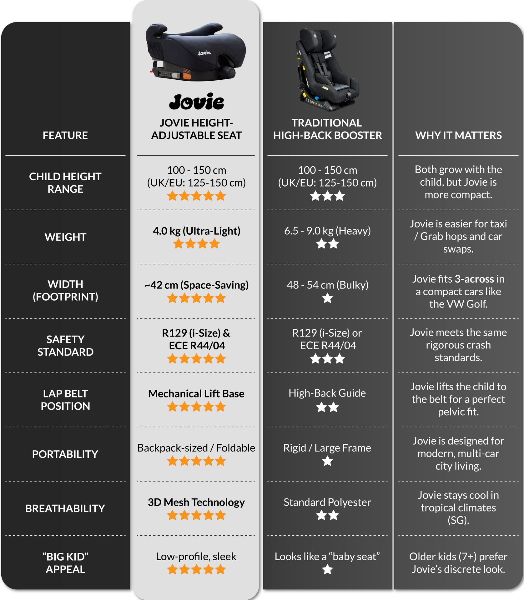 Comparison Table