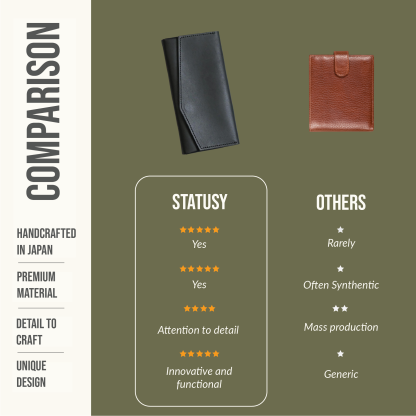 Il Modo: Slim, Compact, Light weight Long Wallet