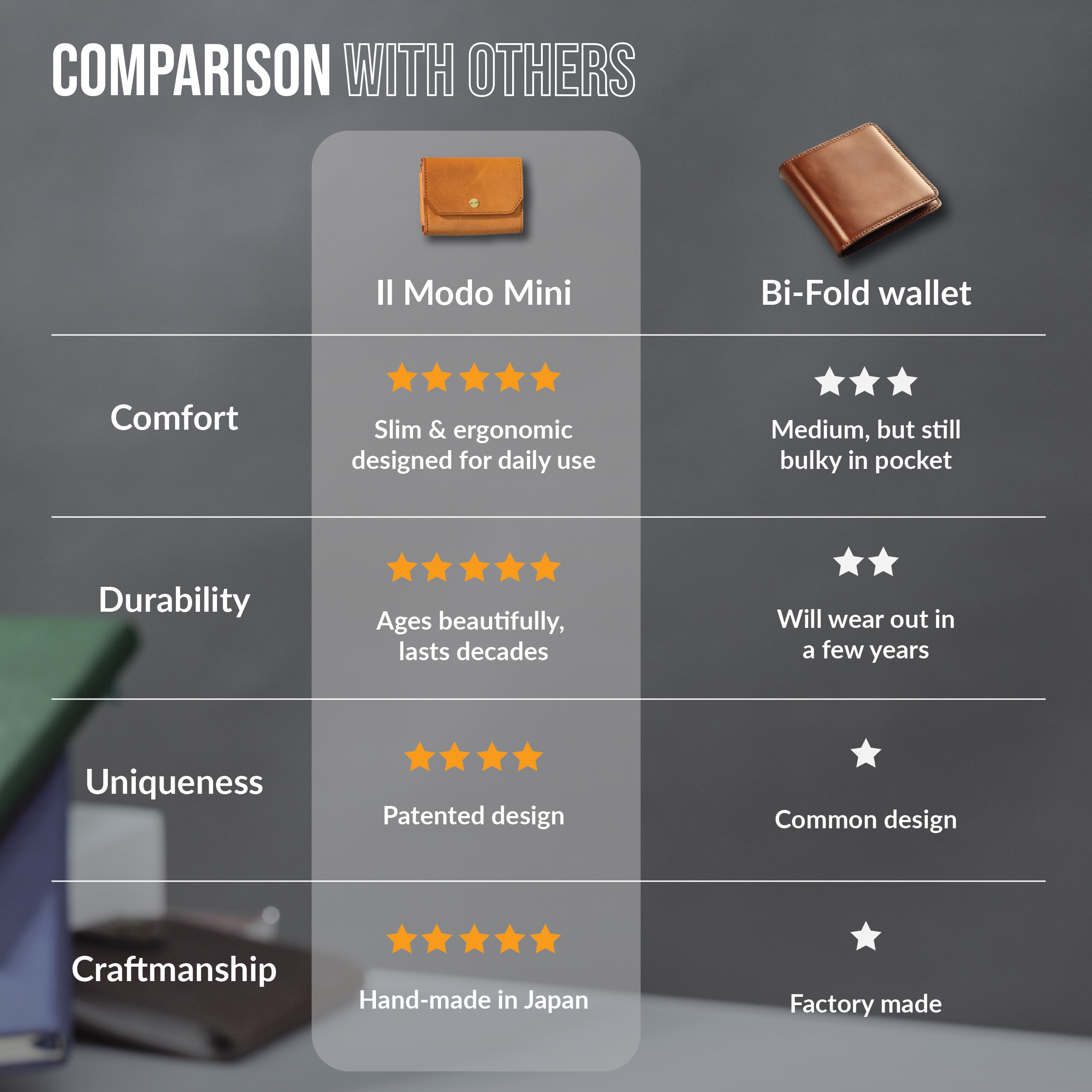 Il Modo Mini: Compact and Practical Tri-Fold Wallet