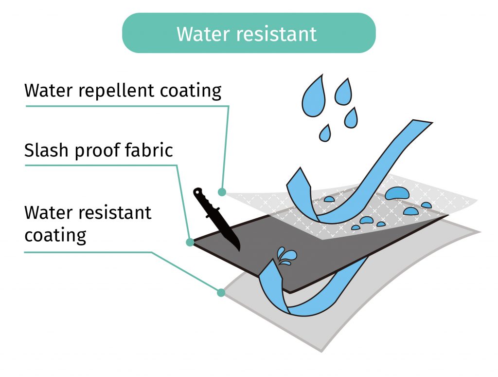ADD1D - AT26 PACK 地表最強模組化防盜背包