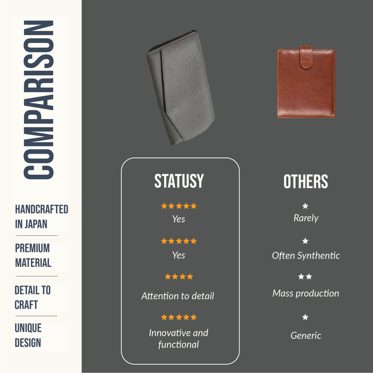 Il Modo Concept: the Smallest Long Wallet
