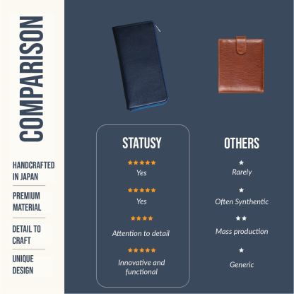 Il Modo Zip : Minimalist L-zip long wallet