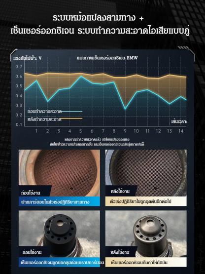 น้ำยาทำความสะอาดเครื่องฟอกไอเสียเชิงเร่งปฏิกิริยาเครื่องยนต์