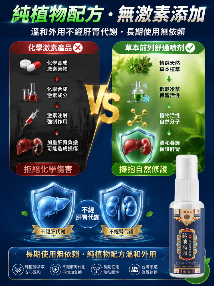 SL-【隱秘發貨】草本前列舒通喷剂