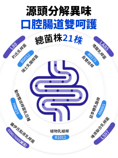 【口臭剋星】腸道益生菌凍乾粉