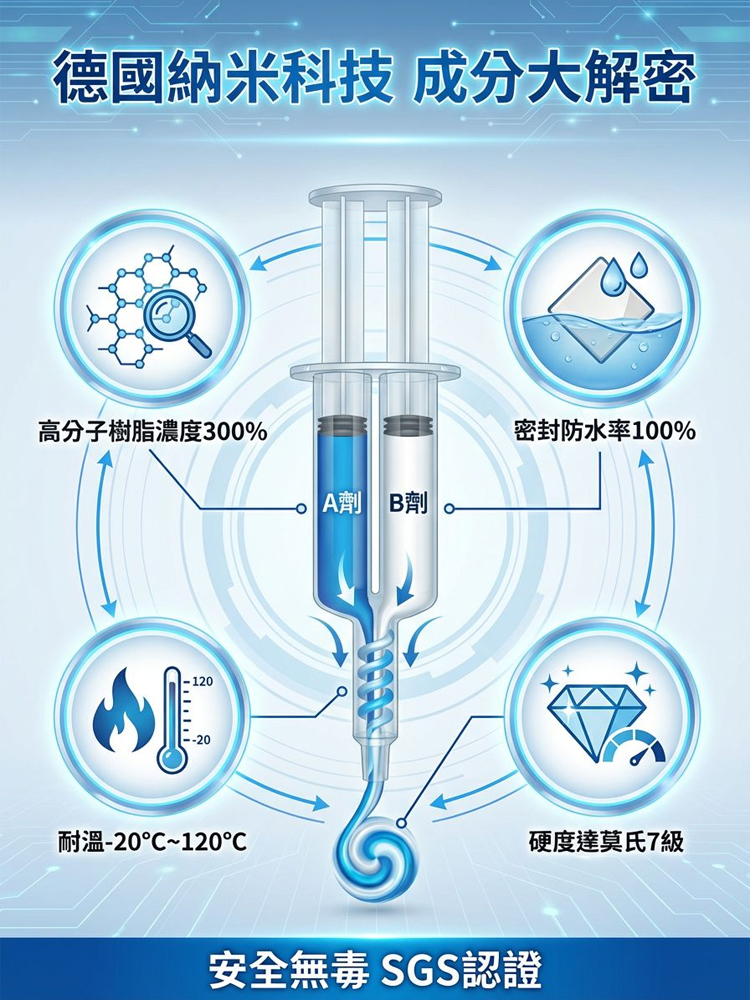 【工業級 9H 隱形補瓷膏】一人搞定磁磚、石材、洗手盆。不發黃、耐磨損，還妳「無痕家園」！