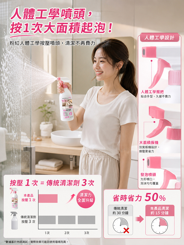 香氛浴室清潔劑