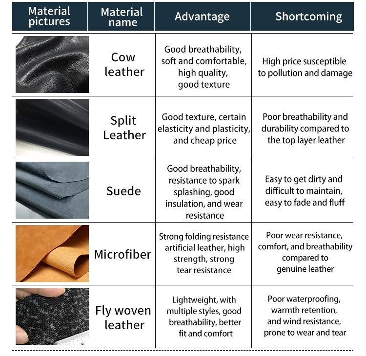 MICROFIBER LEATHER WELDING WORK SAFETY SHOES NO-LACE-UP ANTI-SMASH ANTI-PUNCTURE ANTI-SPARK for MEN SPRING SUMMER AUTUMN WINTER