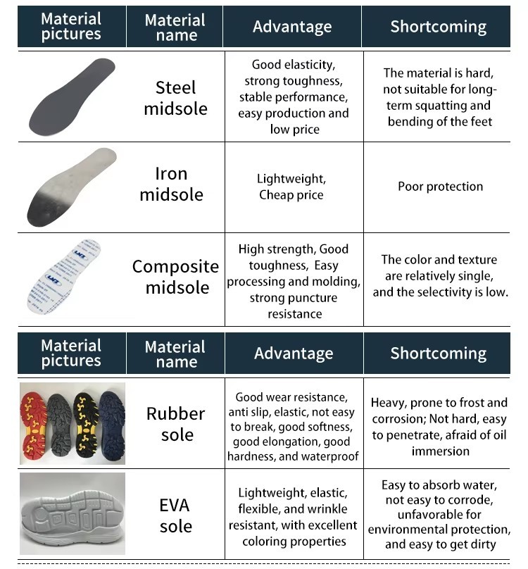 Labor Insurance Shoes Men's Anti-smashing Anti-piercing Steel Head Wear-resistant Non-slip Safety protection 