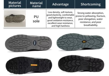 Labor Insurance Shoes Men's Anti-smashing Anti-piercing Steel Head Wear-resistant Non-slip Safety protection 