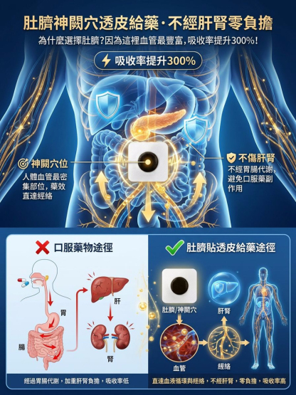 【三天降糖5.0！ ！ ！ 】糖寧健康貼