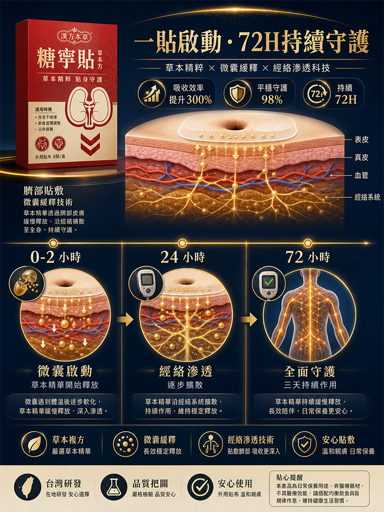 【三天降糖5.0！ ！ ！ 】糖寧健康貼