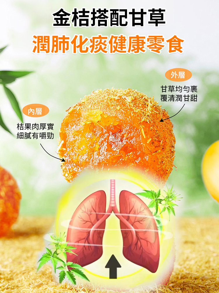 【止咳潤肺小點心】冰糖甘草金桔