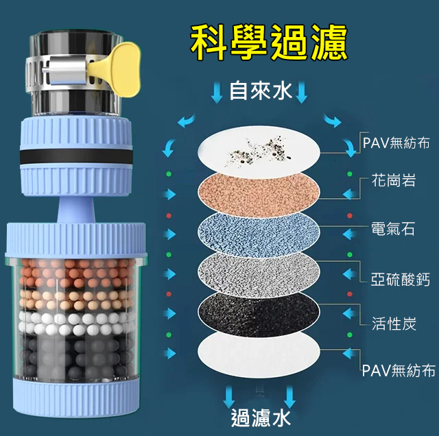水龍頭篩檢程式