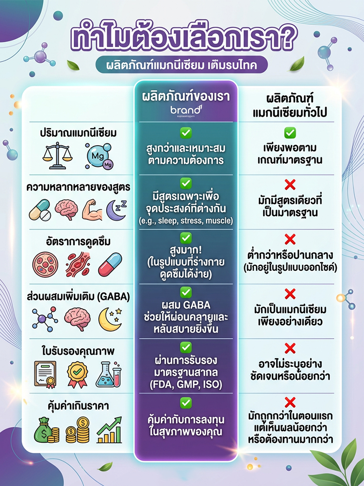 [แหล่งพลังงานสำหรับนักกีฬา] ผลิตภัณฑ์เสริมอาหาร JC โครเมียม-สังกะสี-แมกนีเซียม ในรูปแบบเม็ด