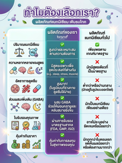 [แหล่งพลังงานสำหรับนักกีฬา] ผลิตภัณฑ์เสริมอาหาร JC โครเมียม-สังกะสี-แมกนีเซียม ในรูปแบบเม็ด