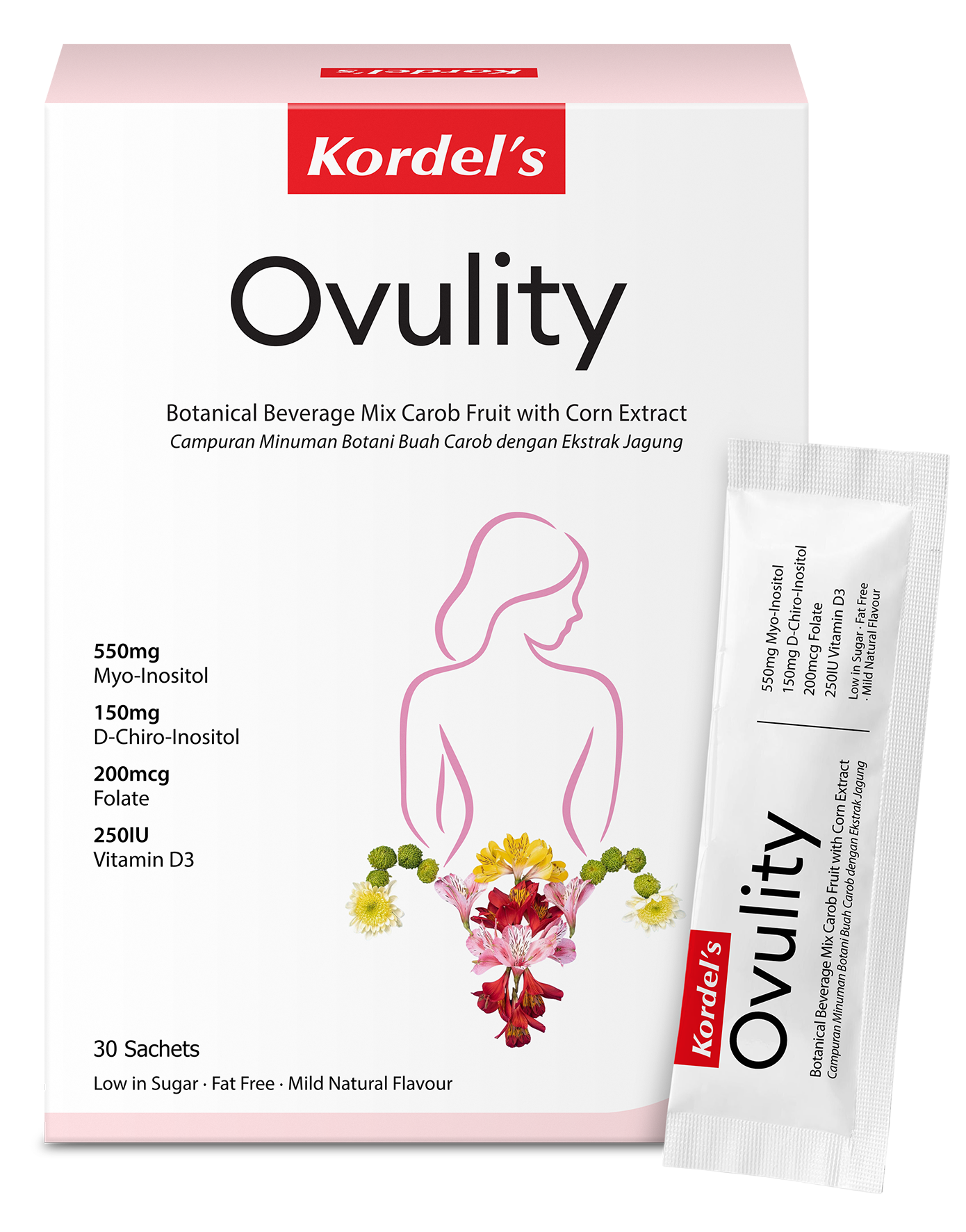 Kordel's Ovulity