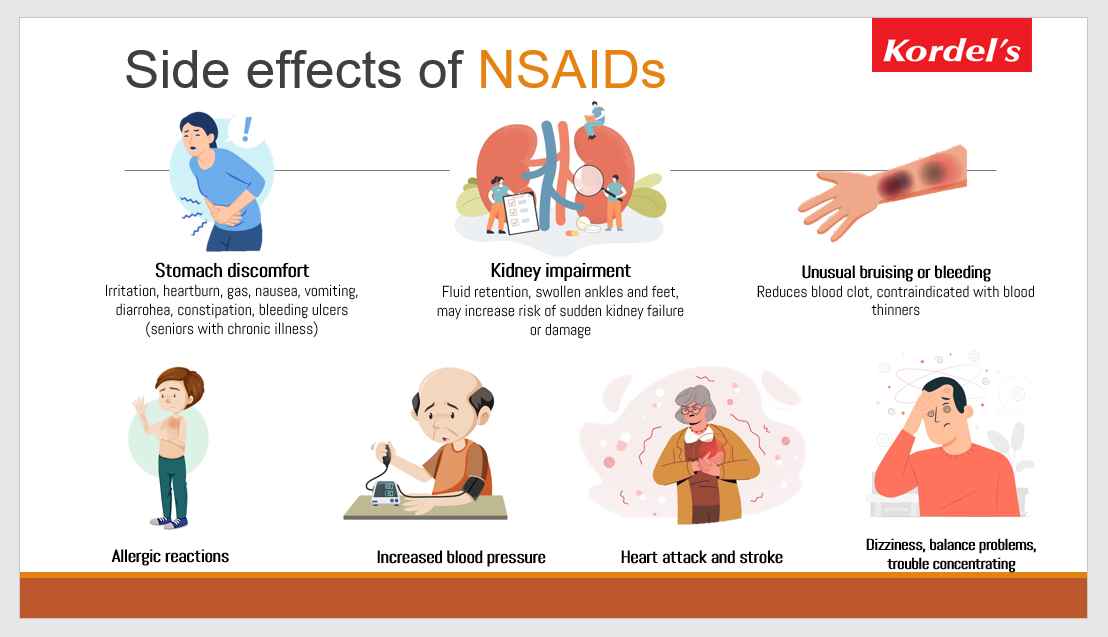 NSAIDS side effects
