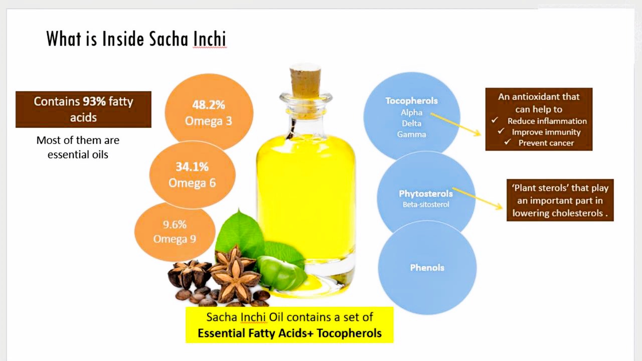 PUNCH ENHANCED SIO chart