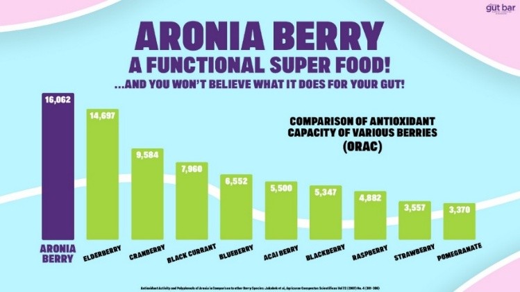 aronia berries no. 1